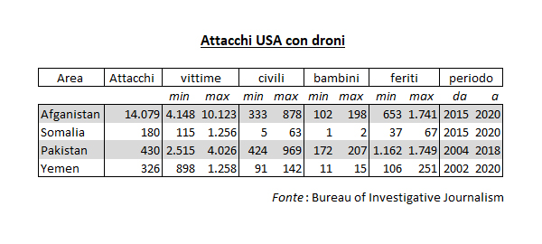 Attacchi droni Usa 